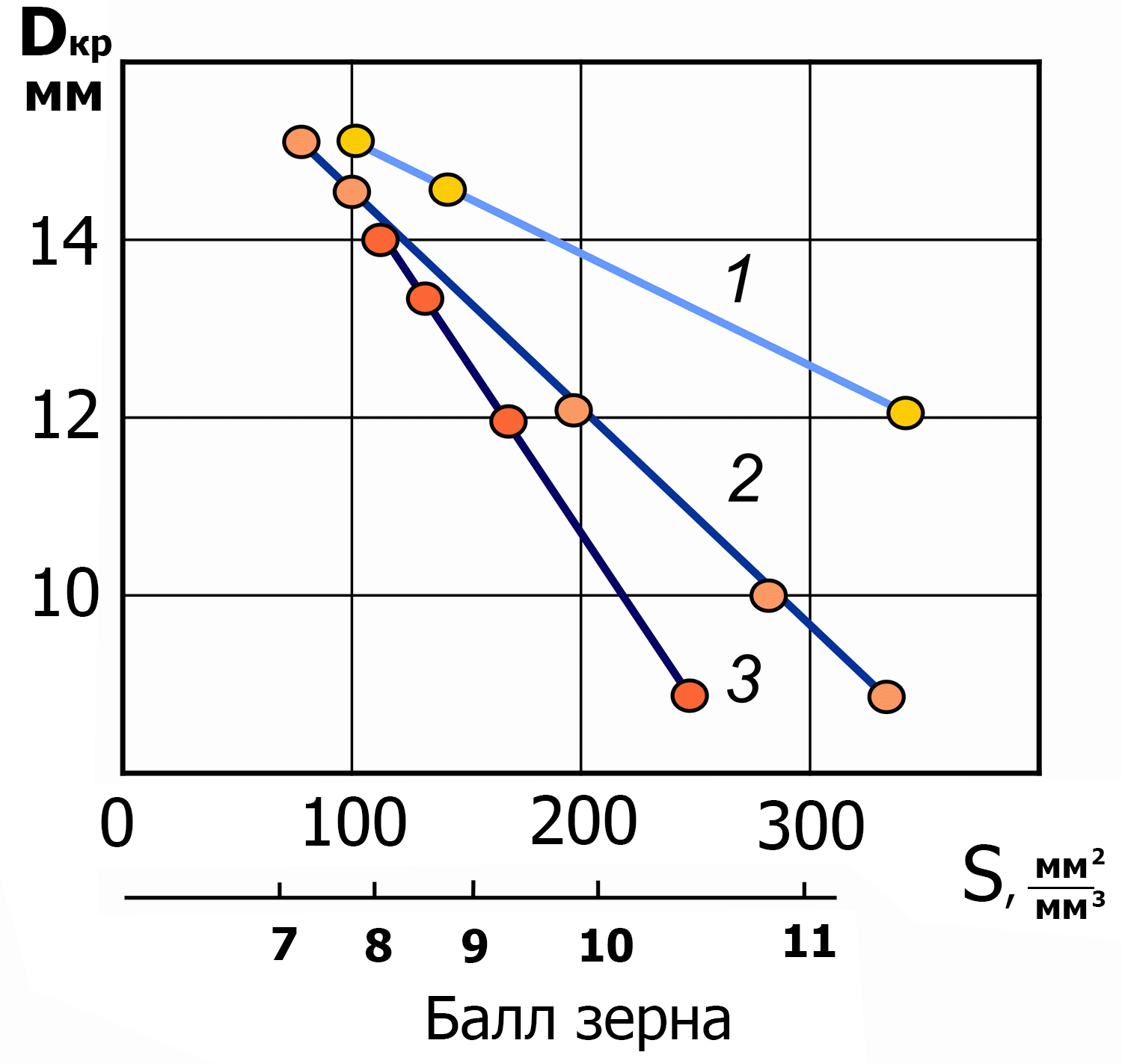 диаметр зерен аустенита