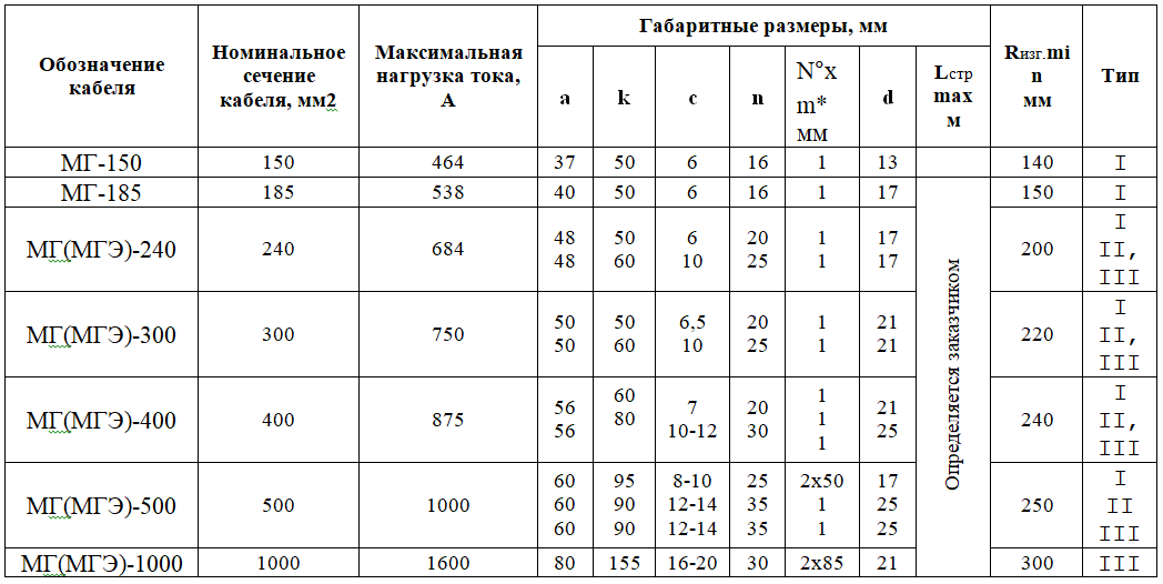 таблица маркировки силового кабеля