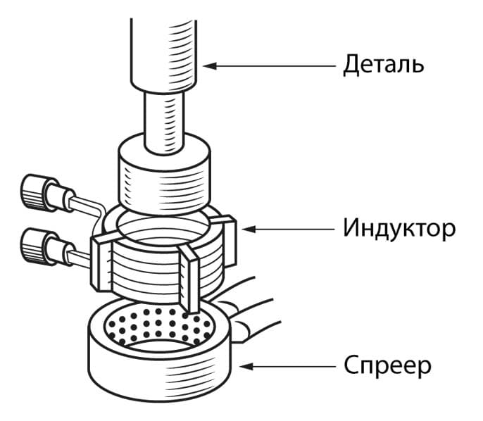 INDUCTION HEATING • Просмотр темы - ТВЧ установка 2кВт