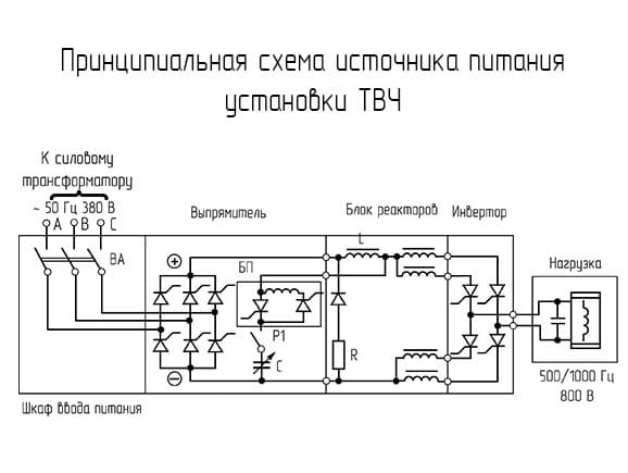 INDUCTION HEATING